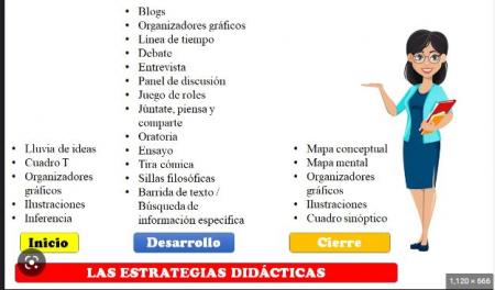 Estrategias Didacticas